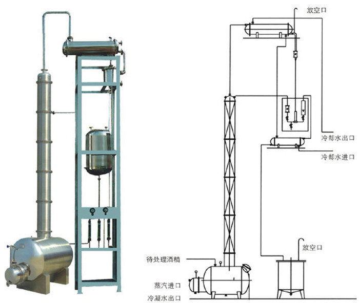 酒精回收塔